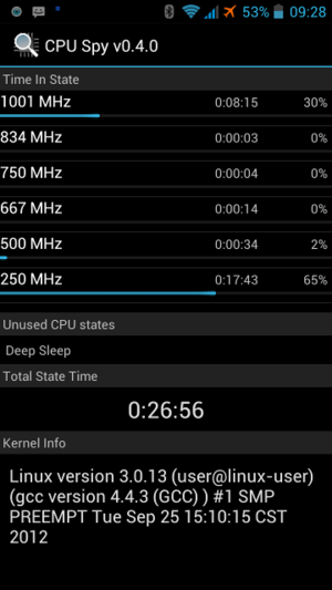 Android CPU Spy App