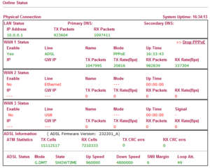 Draytek 2380 Status Screen